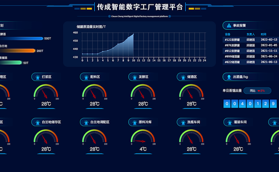 序列 0308